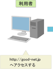 利用者:http://good-net.jp へアクセスする