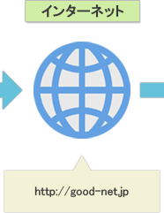 インターネット:http://good-net.jp