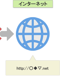 インターネット:○◆▽.netへのアクセスを遮断