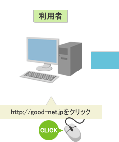 利用者:http://good-net.jpをクリック