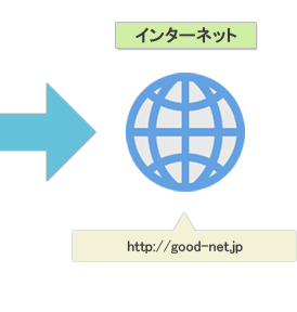 インターネット:http://good-net.jp