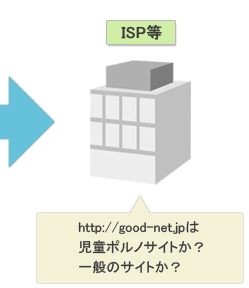 ISP等:http://good-net.jpは児童ポルノサイトか?一般のサイトか?