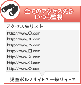 全てのアクセス先をいつも監視