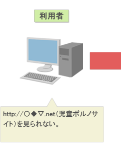 利用者:http://○◆▽.net(児童ポルノサイト)を見られない。