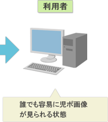 利用者:誰でも容易に児ポ画像が見られる状態