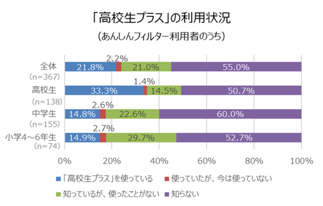 アンケート結果