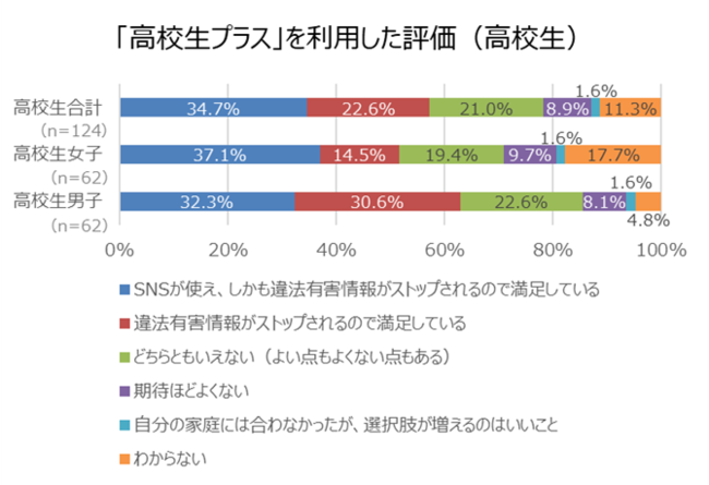 アンケート結果