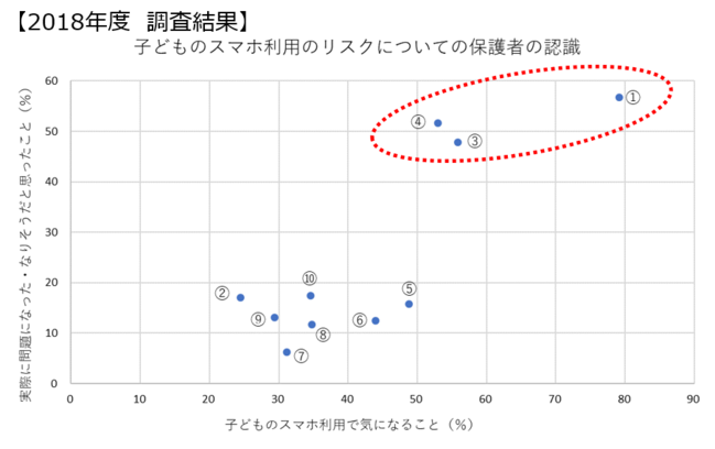 2018年度ペアコン調査